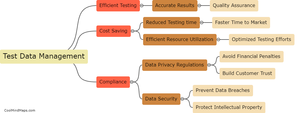 Why is test data management important?