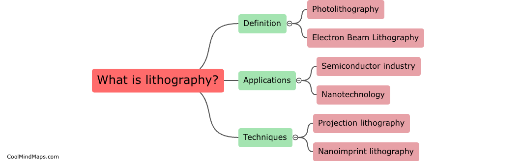 What is lithography?