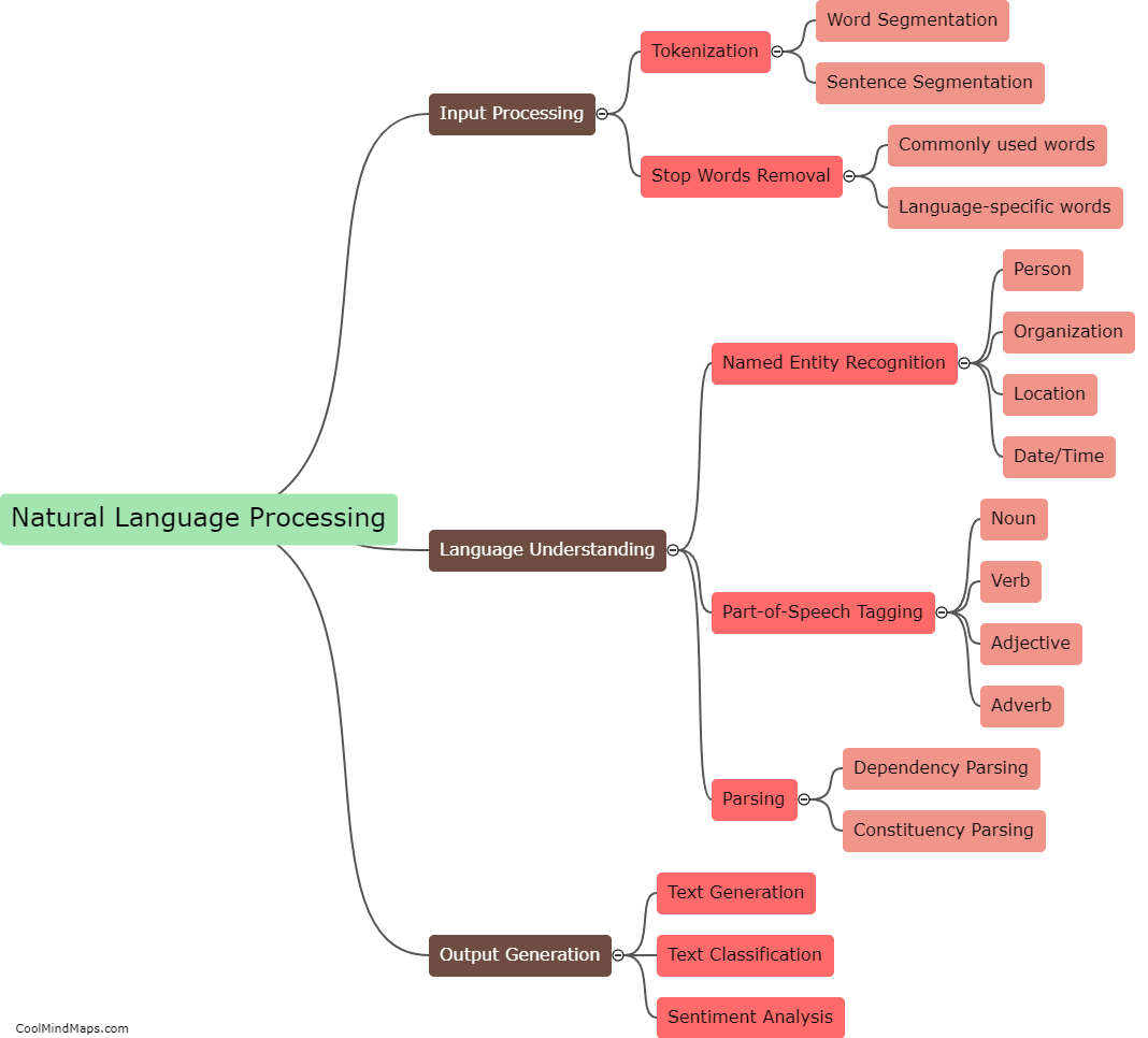 How does Natural Language Processing work?