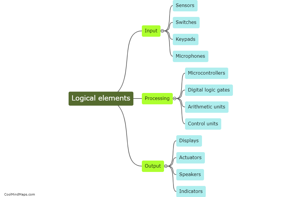 What are logical elements?