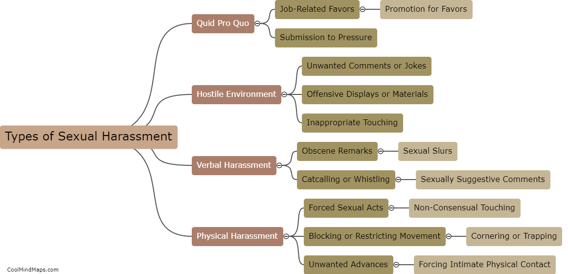 What are the different types of sexual harassment?