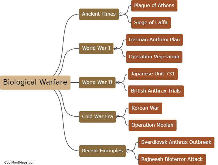 What are the historical examples of biological warfare?