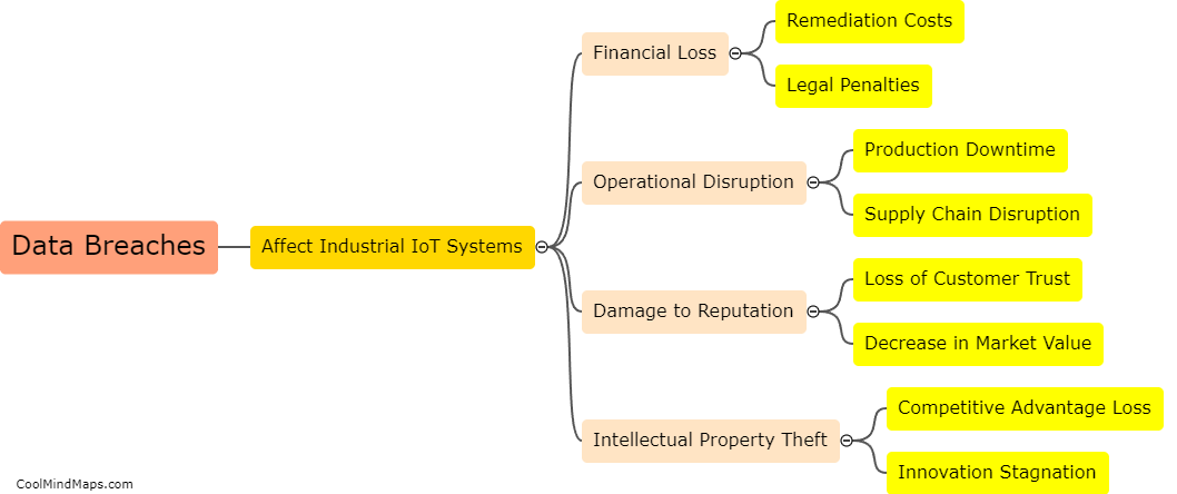 How can data breaches affect industrial IoT systems?