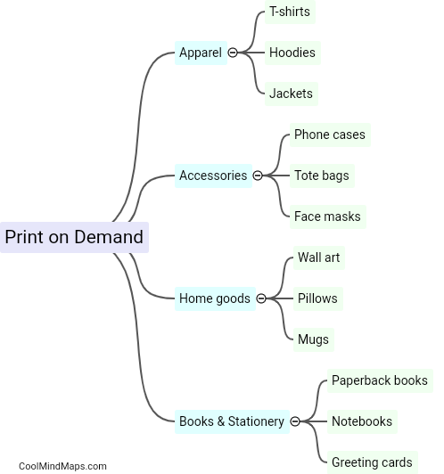 What types of products can be made with print on demand?
