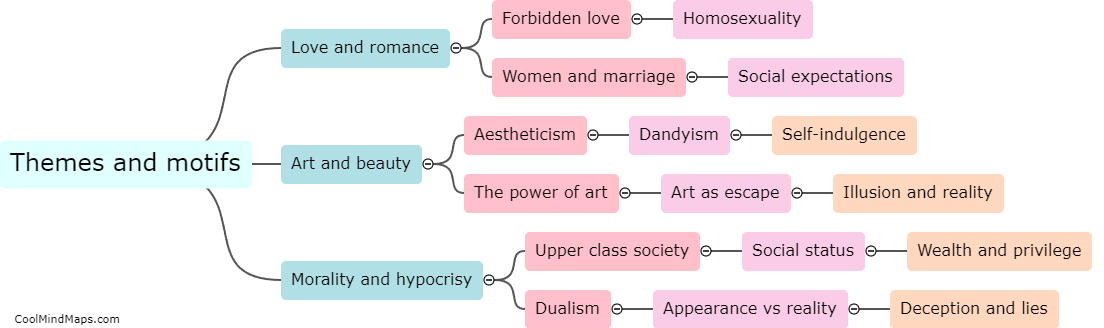 Themes and motifs in Oscar Wilde's literature