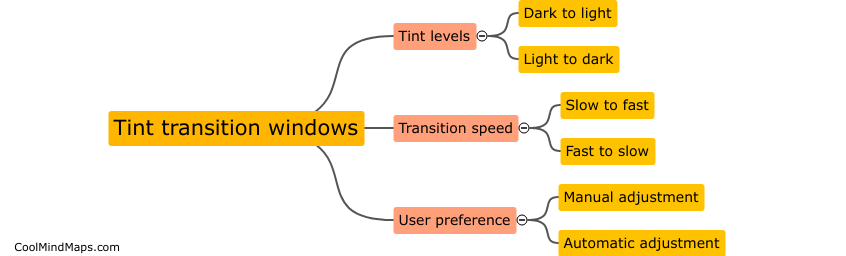 How do tint transition windows work?
