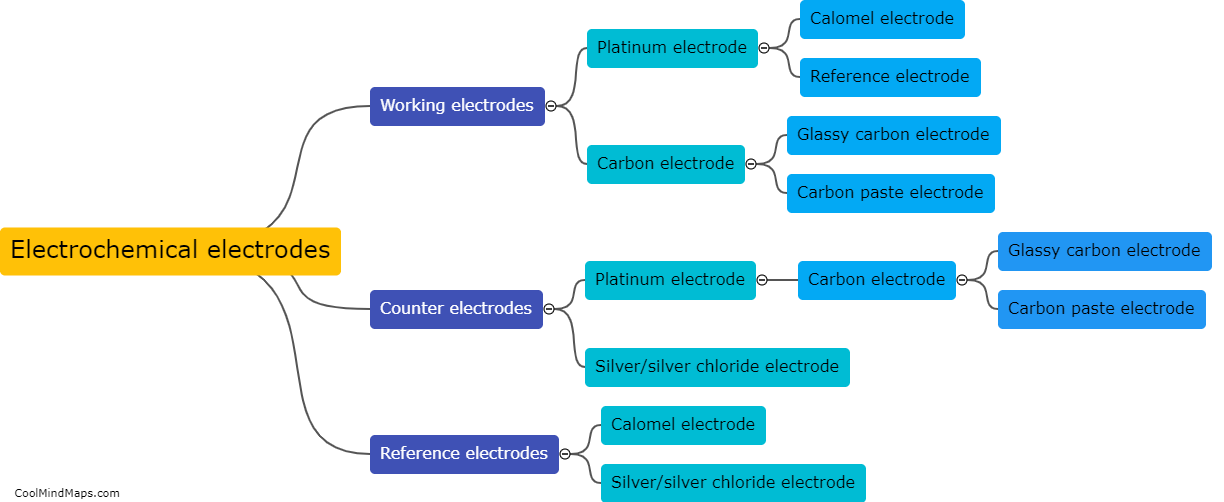 What are the different types of electrochemical electrodes?