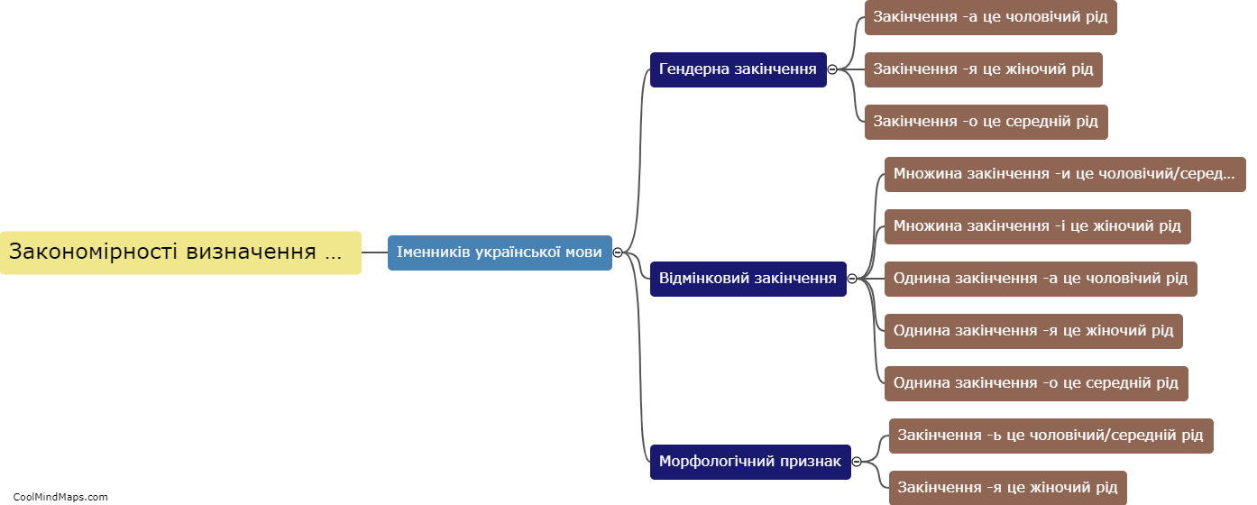 Які закономірності визначення роду іменників української мови?