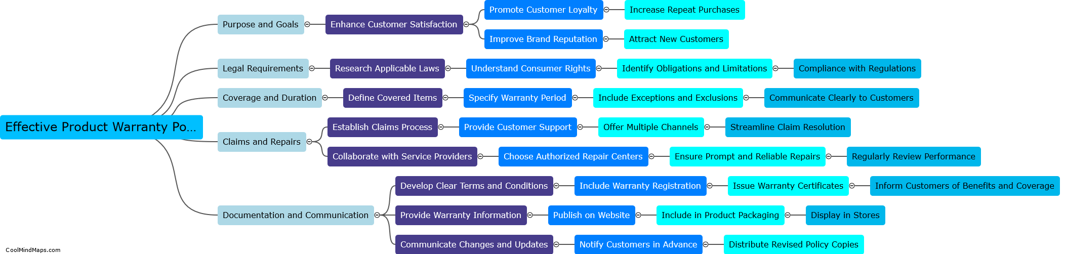 How to create an effective product warranty policy?