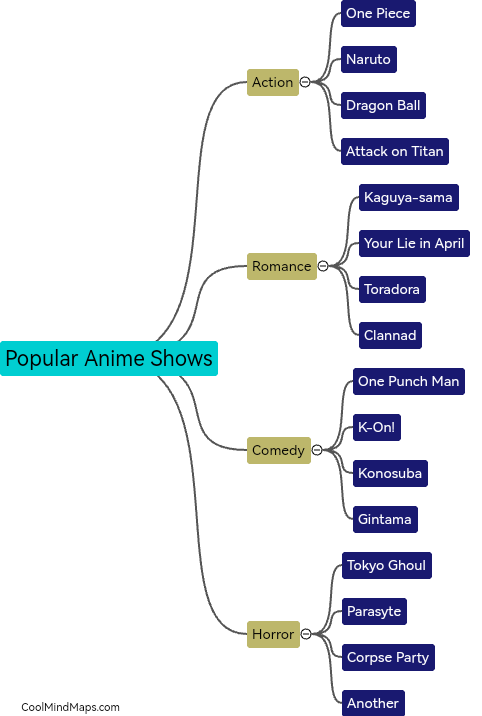 What are popular anime shows?