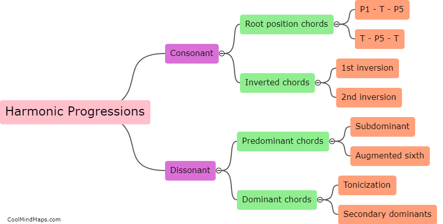 Characteristics of harmonic progressions?