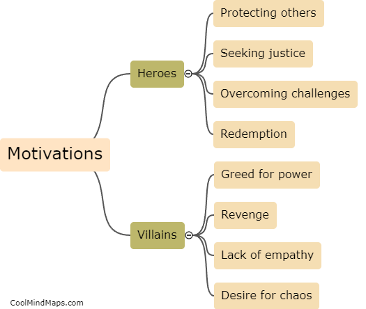 What are the motivations behind the actions of heroes and villains?