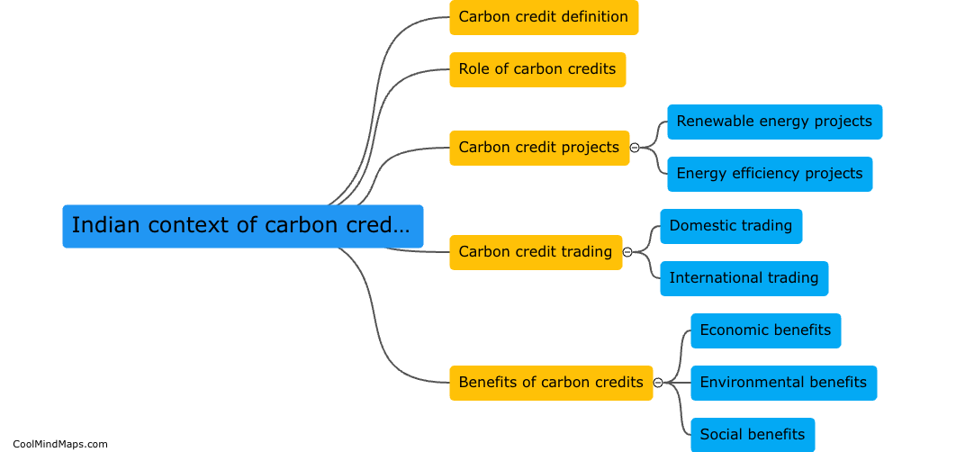 What is the Indian context of carbon credits?