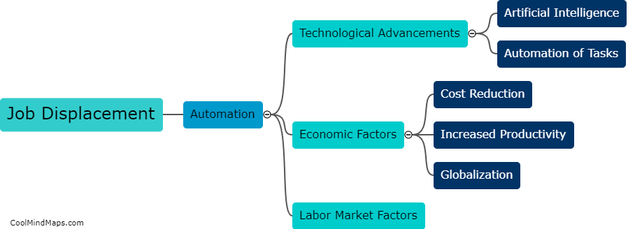 What are the factors related to job displacement due to automation?
