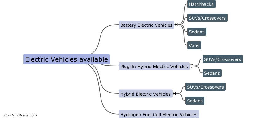 Types of electric vehicles available?