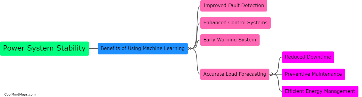 What are the benefits of using machine learning for power system stability?