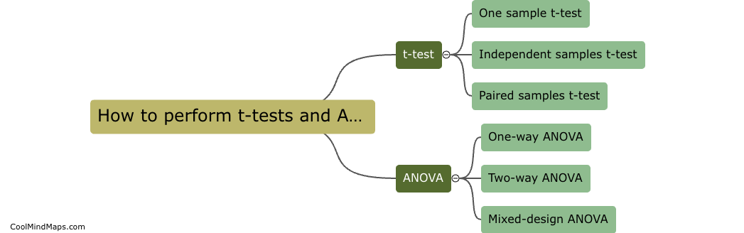 How to perform t-tests and ANOVA in R?