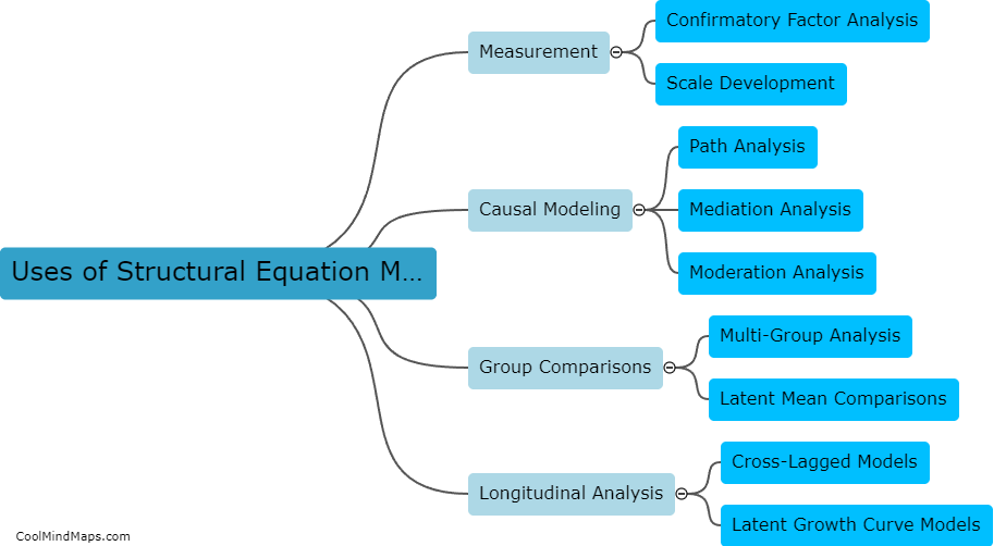 What are the uses of a structural equation model?