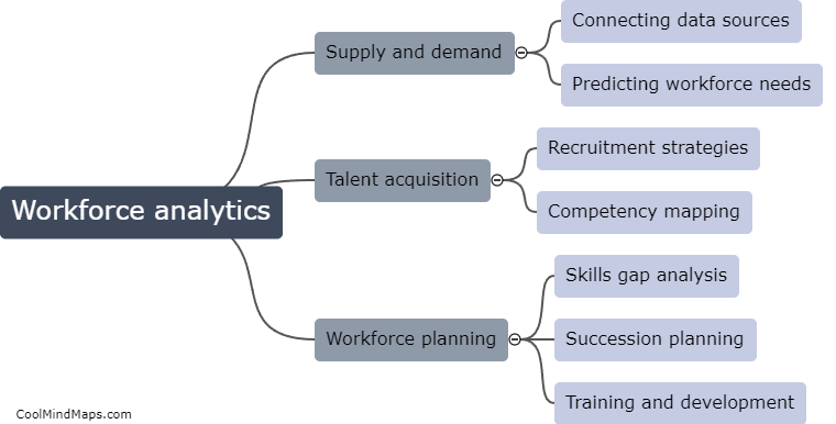 What is the role of workforce analytics in connecting supply and demand?