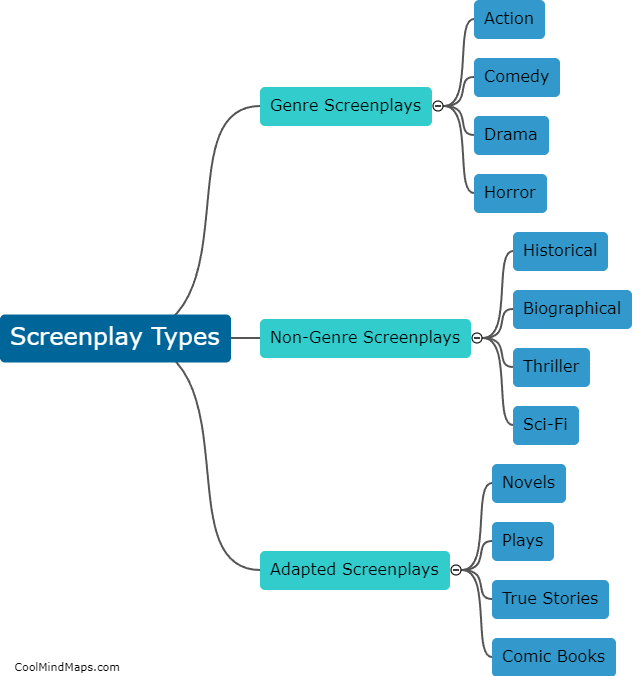 What are the characteristics of each screenplay type?