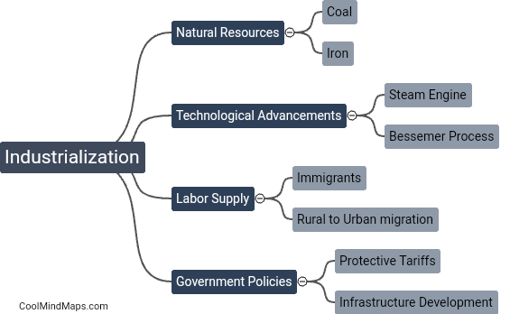 What factors contributed to industrialization in the EUA?