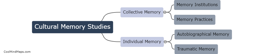 What are the main branches of cultural memory studies?