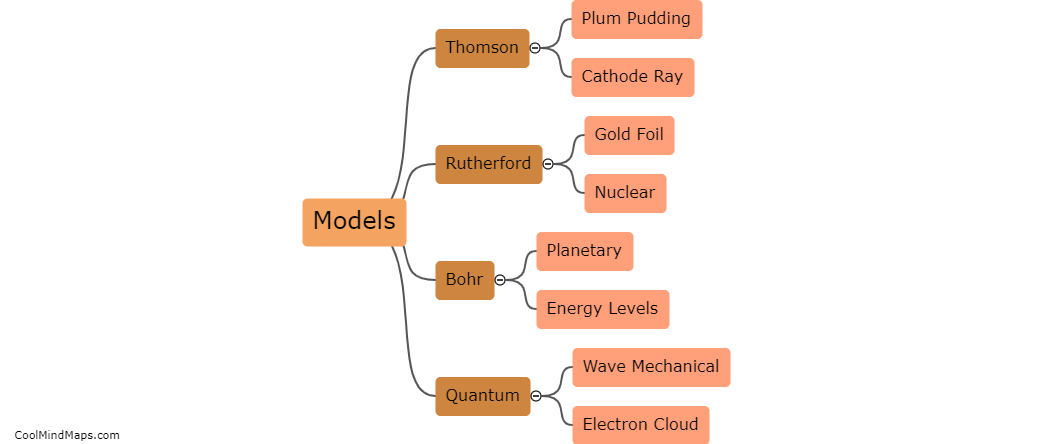 What are the different atomic models?