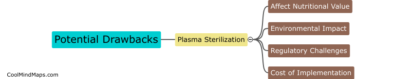 Are there any potential drawbacks to plasma sterilization for wheat?