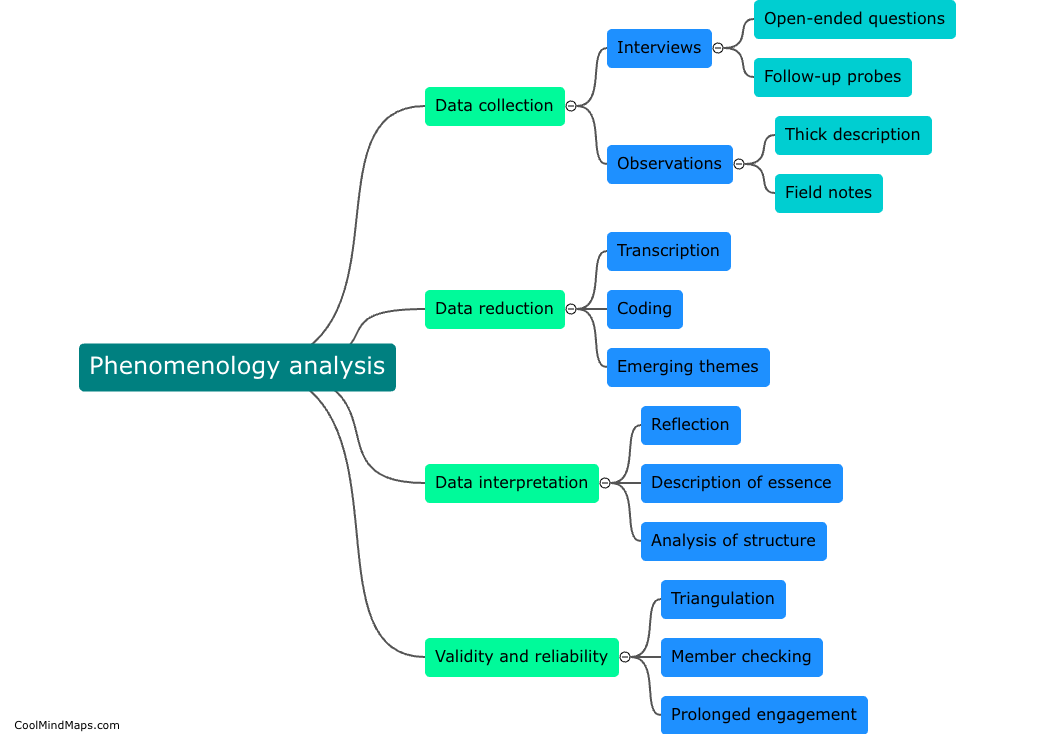 How is phenomenology analysis conducted?