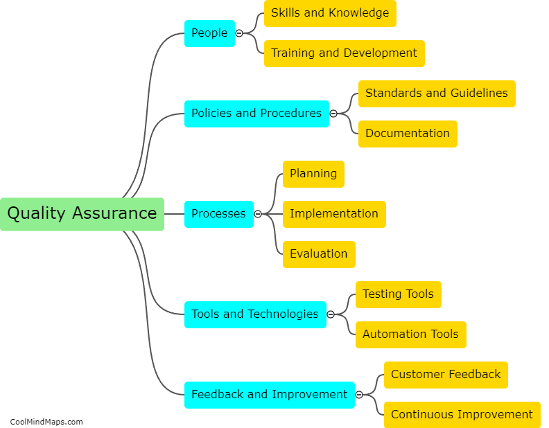 What are the key components of quality assurance?