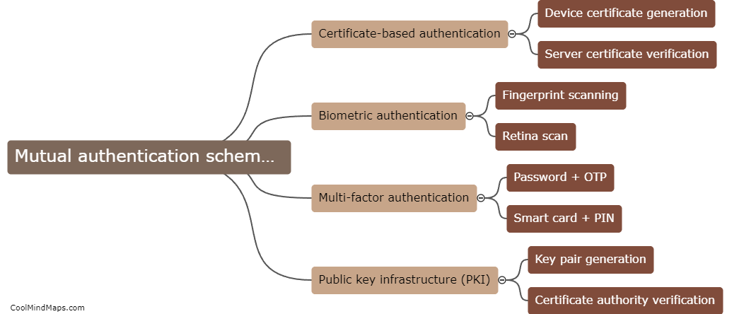 What are mutual authentication schemes for IIoT?