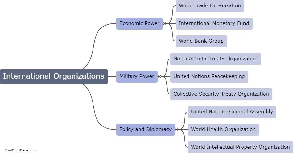 What role do international organizations play in global power politics?