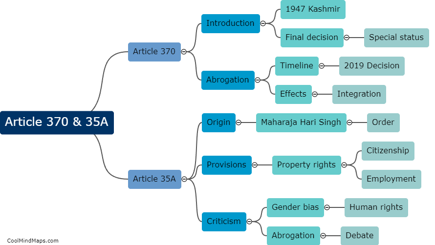 What is article 370 and 35A?