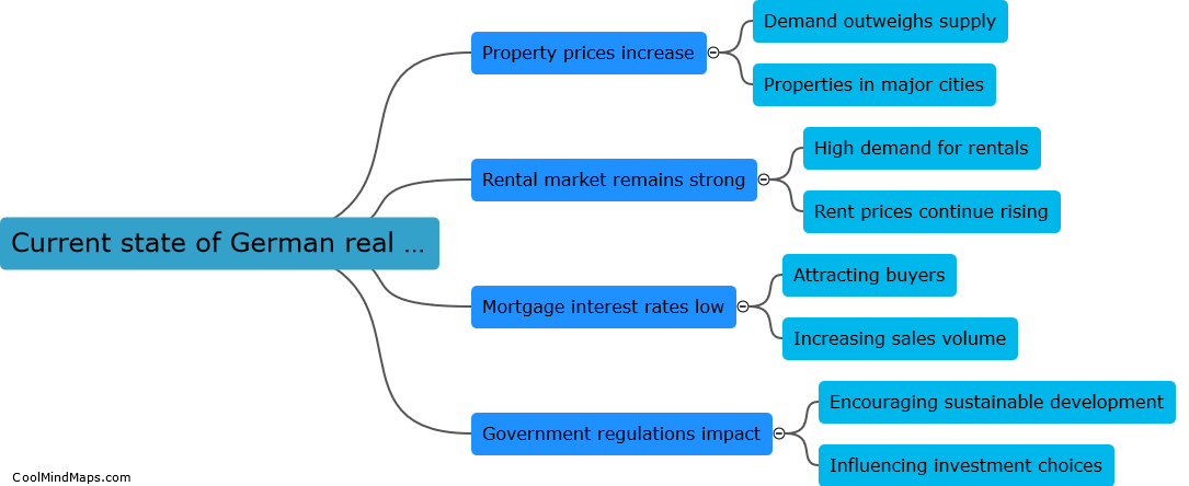 Current state of German real estate market?