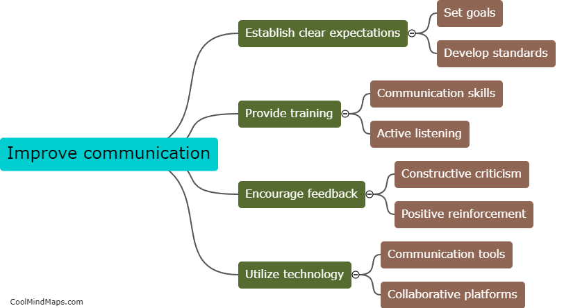 How to improve communication between team members?