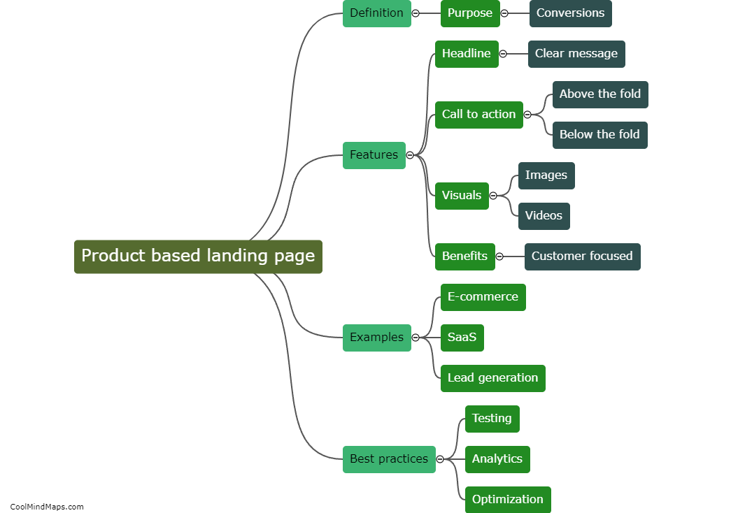 What is a product based landing page?