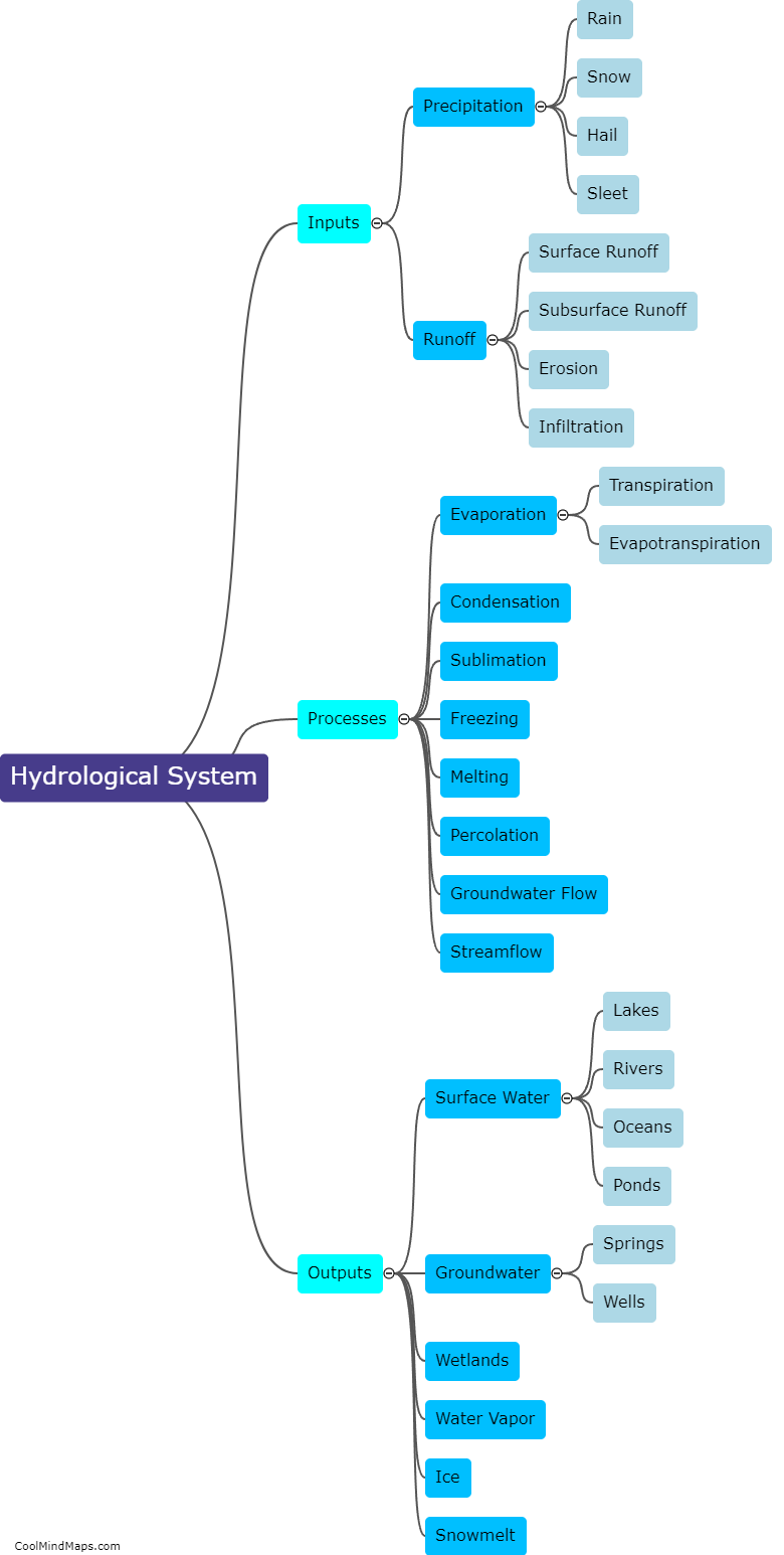 What are the main components of a hydrological system?
