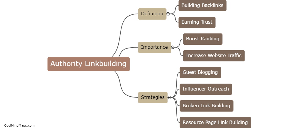 What is authority linkbuilding?