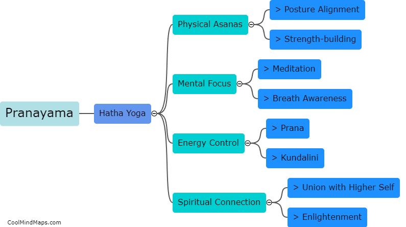 How does pranayama relate to the other aspects of hatha yoga?