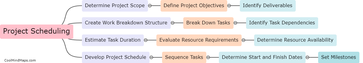What are the key activities for project scheduling?