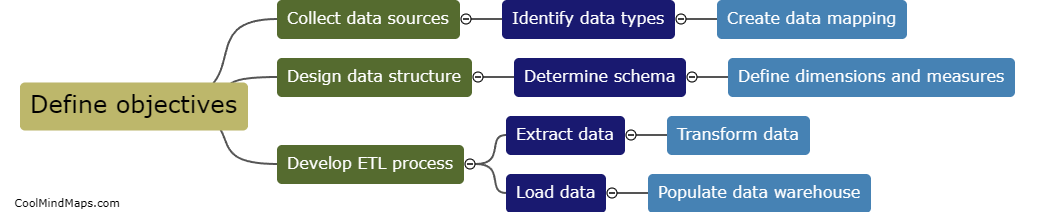 How to design a data warehouse?