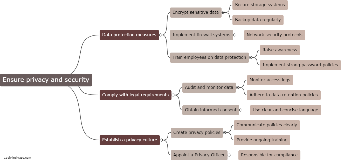 How to ensure privacy and security of employees' personal information?