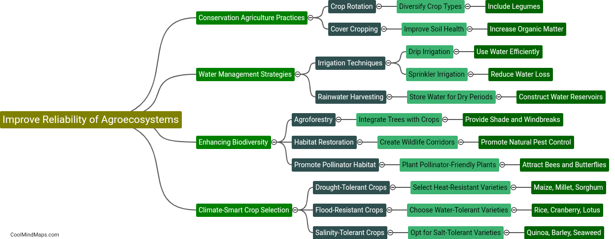 How can the reliability of agroecosystems be improved in the context of climate change?