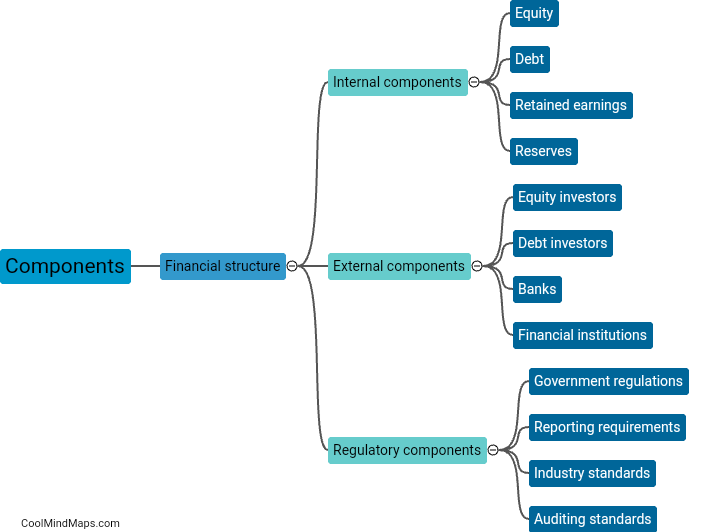 What are the components of a financial structure?