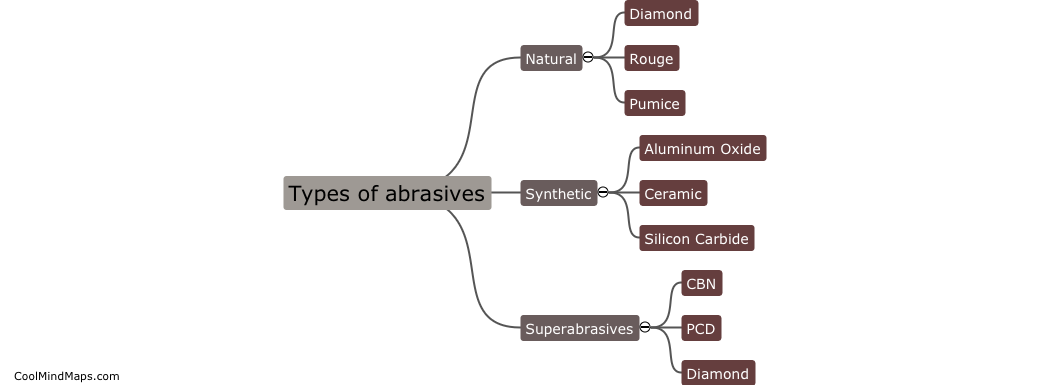 Types of abrasives