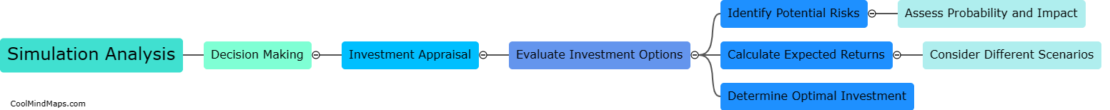 How does simulation analysis help in decision making for investment appraisal?