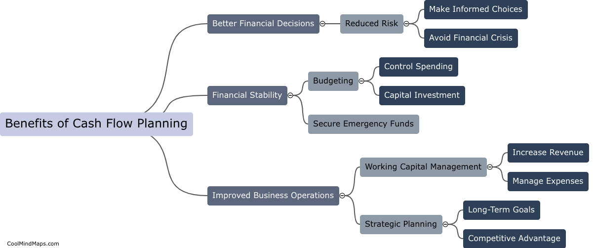 What are the benefits of cash flow planning?