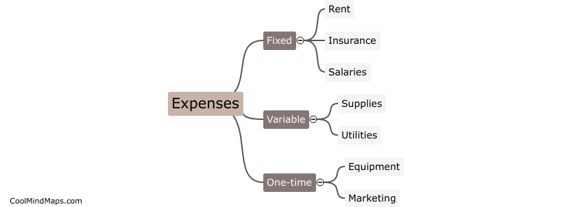 What expenses need to be considered?