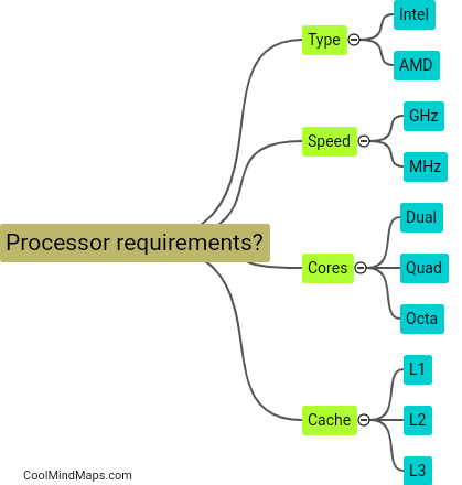 Processor requirements?