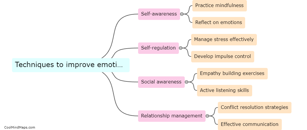 What are techniques to improve emotional intelligence?